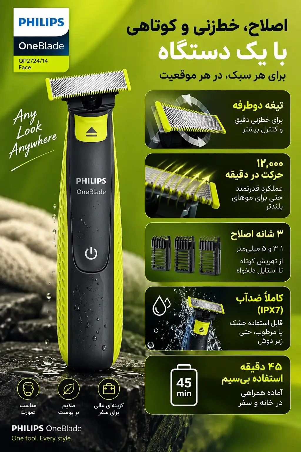 ماشین اصلاح موی صورت فیلیپس OneBlade مدل QP2724/14 در کنار اینفوگرافیک فارسی ویژگی‌های محصول